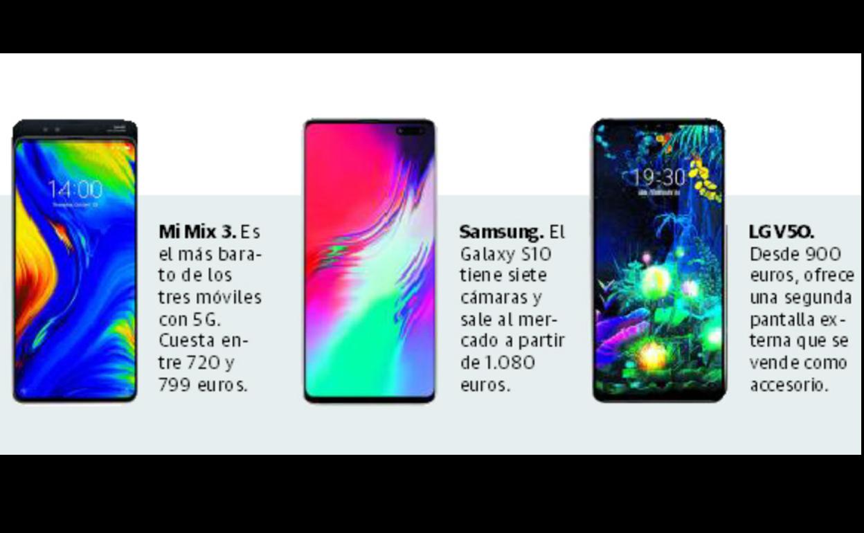 Vodafone sale primero