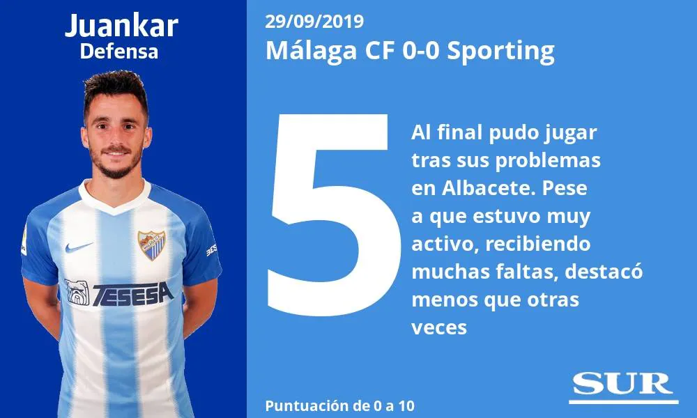 SUR pone nota a los jugadores del Málaga tras el partido disputado en la Rosaleda ante el Sporting