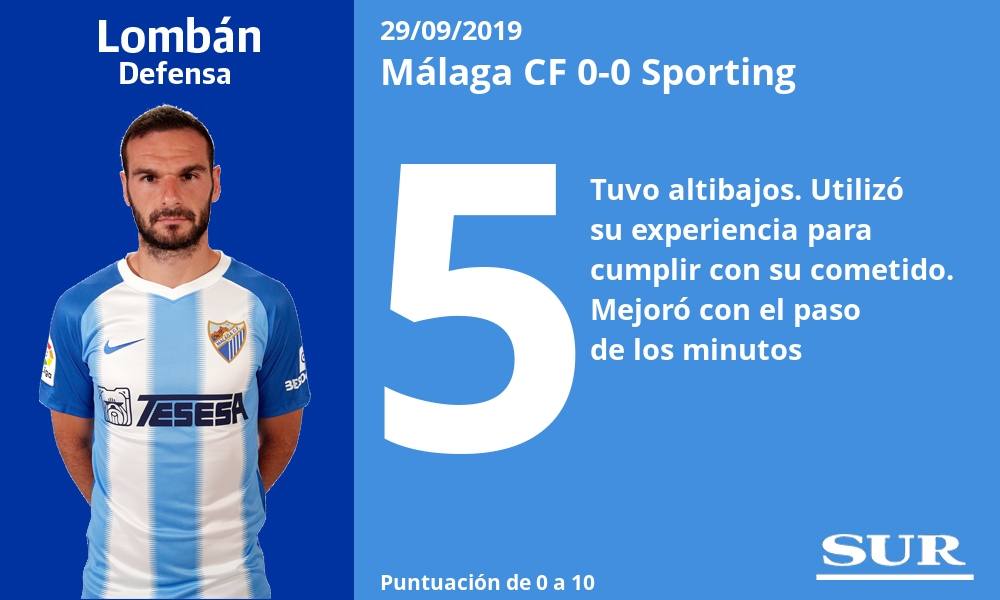 SUR pone nota a los jugadores del Málaga tras el partido disputado en la Rosaleda ante el Sporting