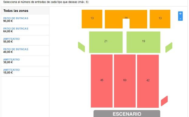 Reparto del precio de las entradas en la tarifa más barata tanto en el anfiteatro (colores naranja y verde) como el patio de butacas (rojo) del Teatro del Soho Caixabank.