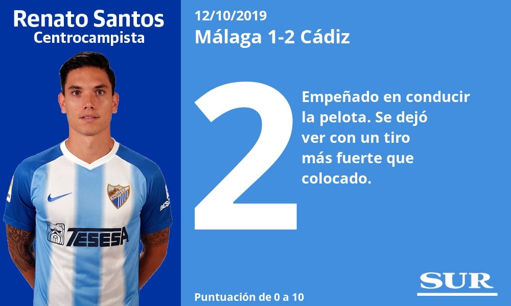 Notas a los jugadores del Málaga ante el Cádiz. 