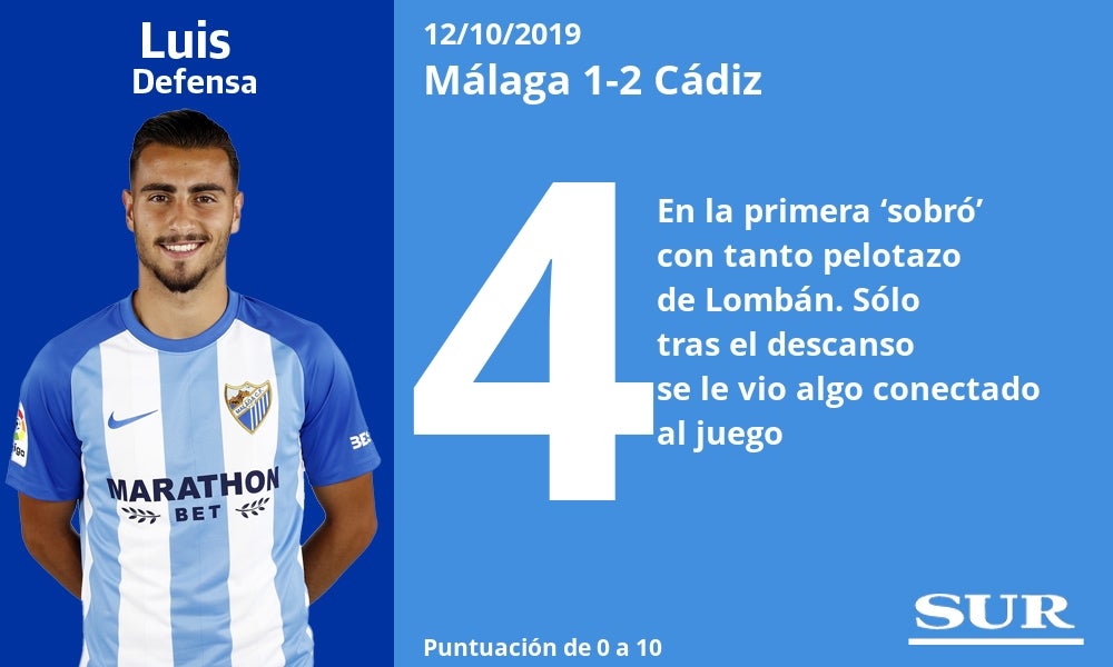 Notas a los jugadores del Málaga ante el Cádiz. 
