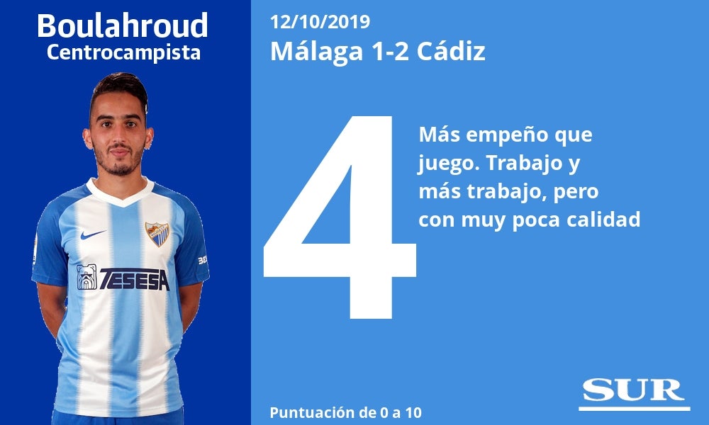 Notas a los jugadores del Málaga ante el Cádiz. 