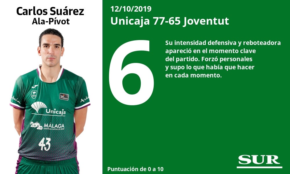 Fotos: Notas a los jugadores del Unicaja ante el Joventut