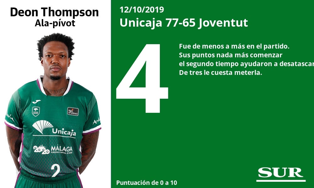 Fotos: Notas a los jugadores del Unicaja ante el Joventut