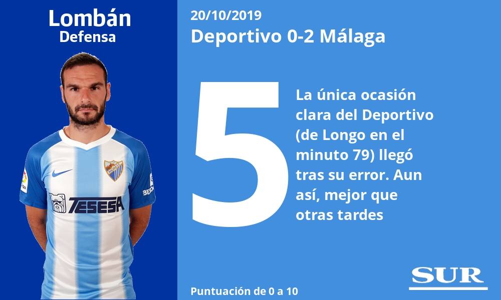Las notas de los jugadores del Málaga en la victoria en Riazor 