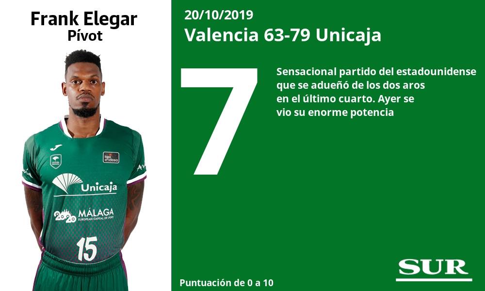 El Unicaja realizó un partido muy completo en Valencia 