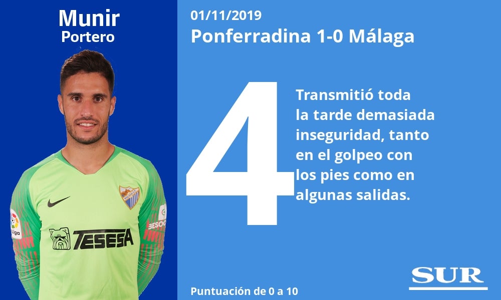 Notas a los jugadores del Málaga tras perder con la Ponferradina. 