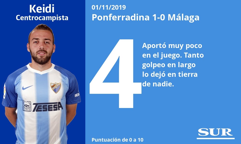 Notas a los jugadores del Málaga tras perder con la Ponferradina. 