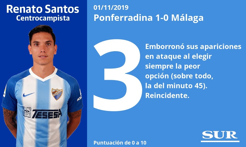 Notas a los jugadores del Málaga tras perder con la Ponferradina. 