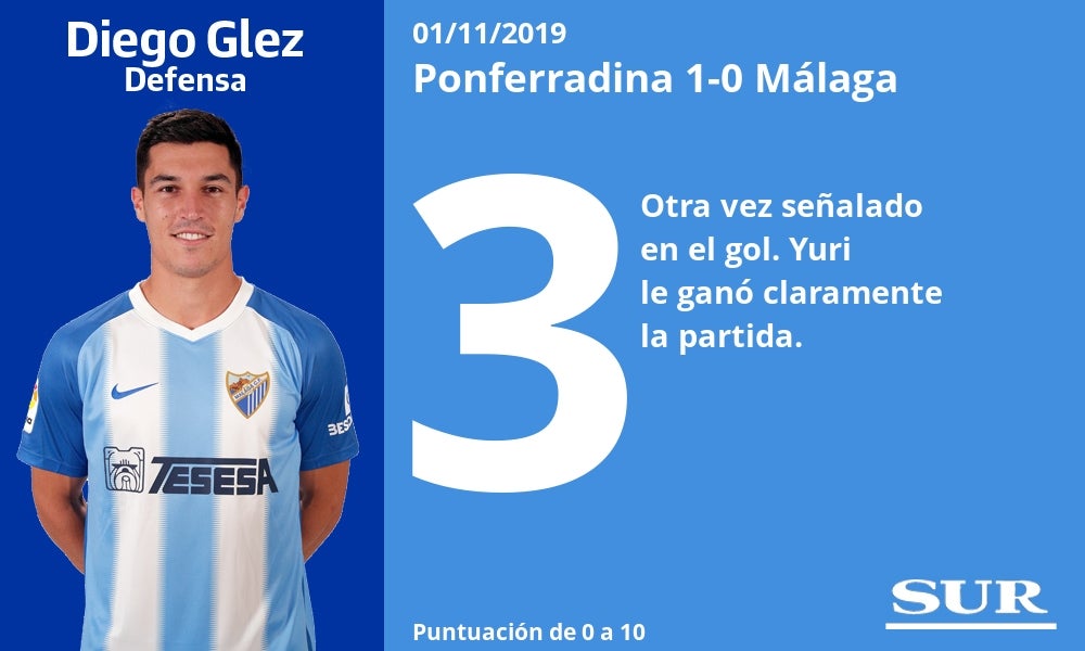 Notas a los jugadores del Málaga tras perder con la Ponferradina. 