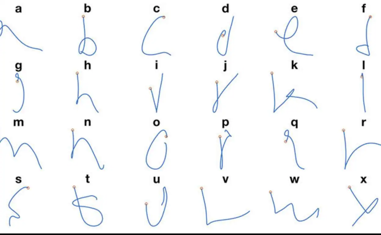 Inteligencia artificial para volver a escribir