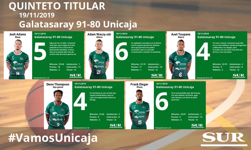 Fotos: El uno a uno del Galatasaray 91-80 Unicaja