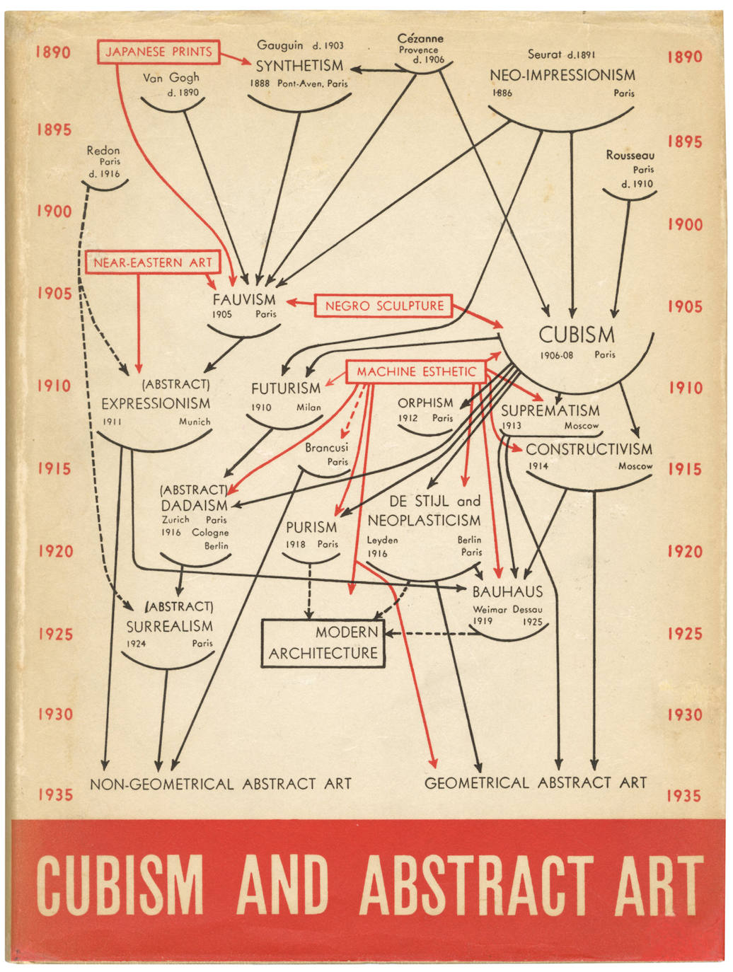 Alfred H. Barr, Jr. (1902-1981), sobrecubierta en id. (ed.),