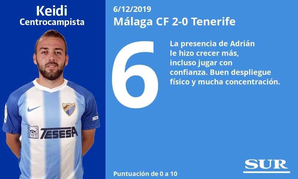 Notas al Málaga tras ganar al Tenerife. 