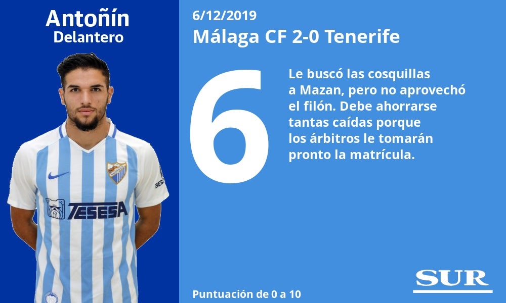 Notas al Málaga tras ganar al Tenerife. 