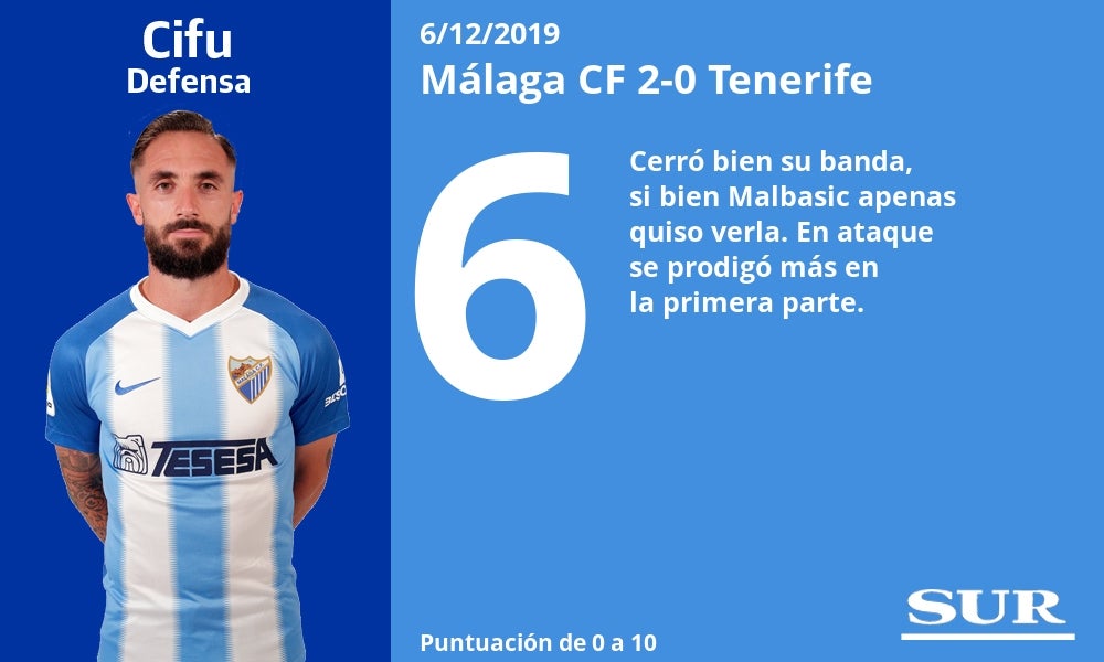 Notas al Málaga tras ganar al Tenerife. 