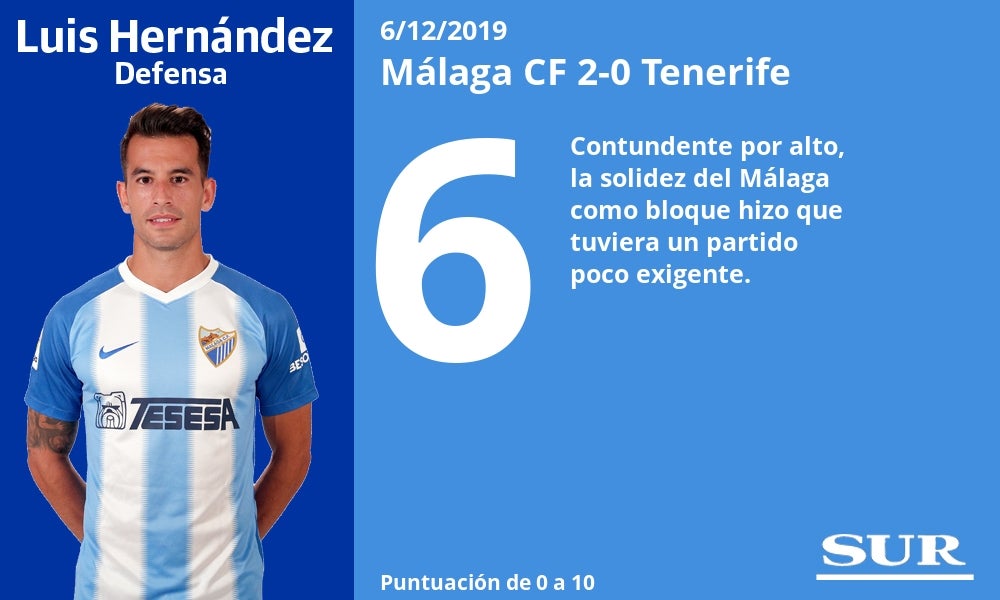 Notas al Málaga tras ganar al Tenerife. 