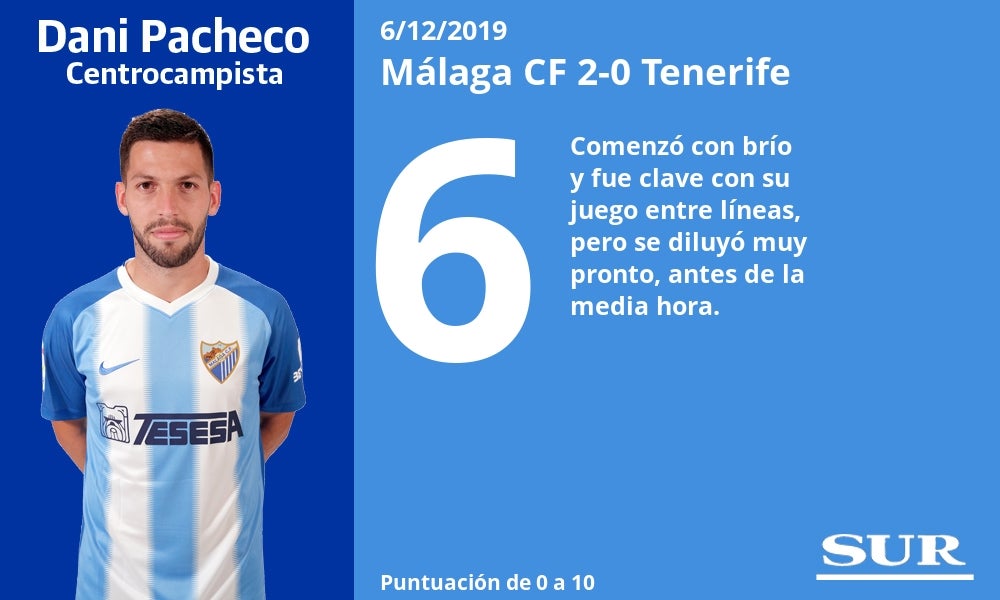 Notas al Málaga tras ganar al Tenerife. 