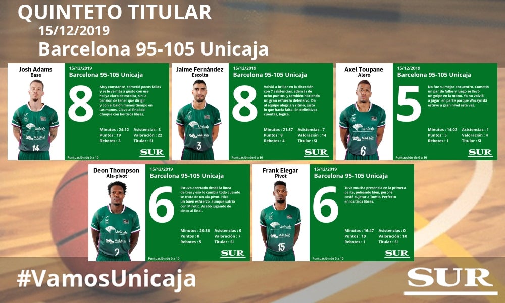 Fotos: El uno a uno del Barcelona 95-105 Unicaja