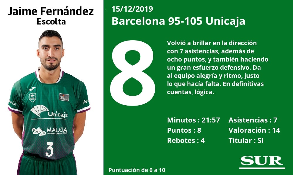 Fotos: El uno a uno del Barcelona 95-105 Unicaja