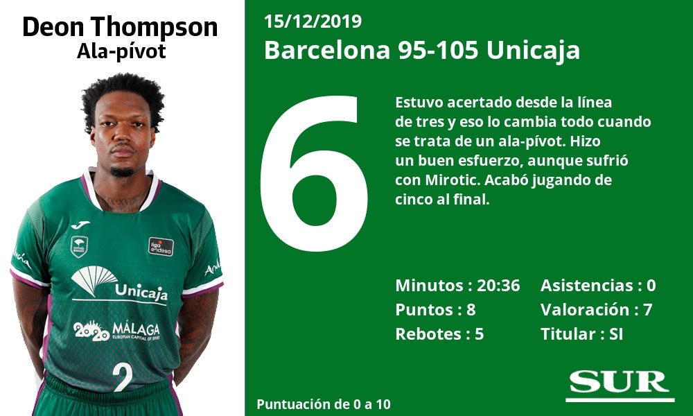 Fotos: El uno a uno del Barcelona 95-105 Unicaja