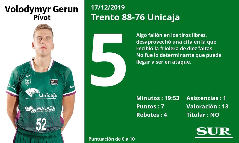 Fotos: El uno a uno del Unicaja ante el Trento