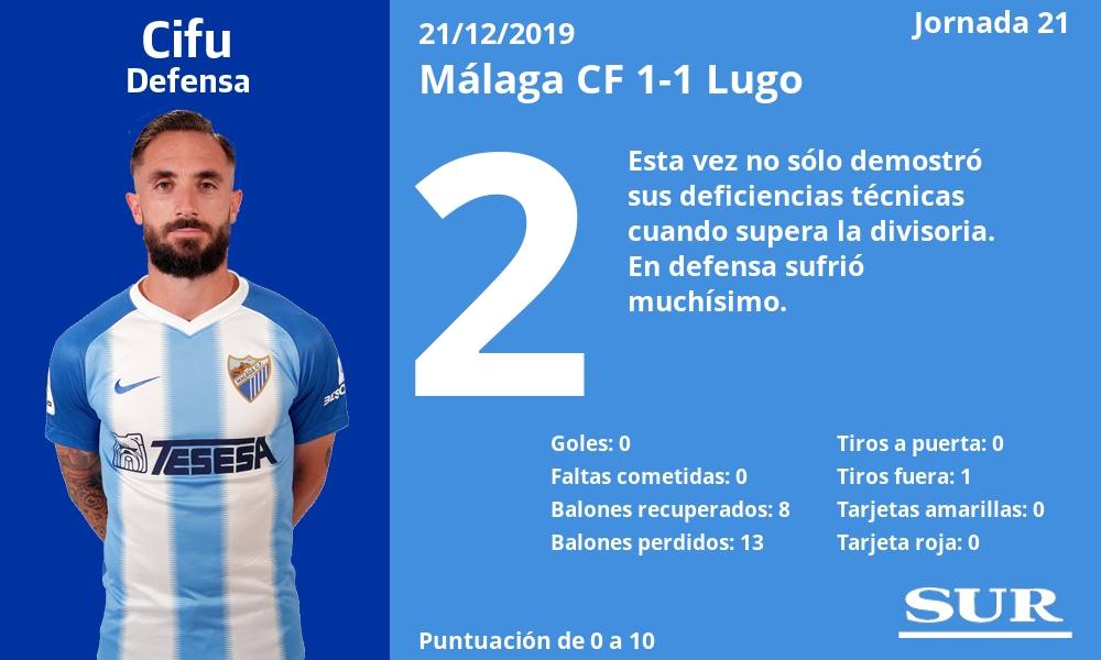 Fotos: Las notas de los jugadores del Málaga ante el Lugo