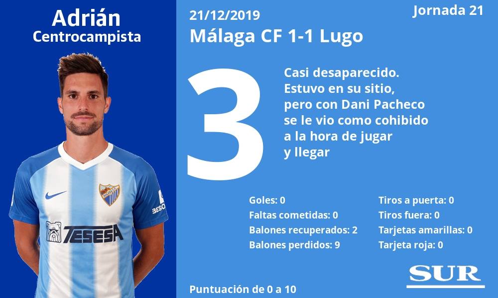 Fotos: Las notas de los jugadores del Málaga ante el Lugo