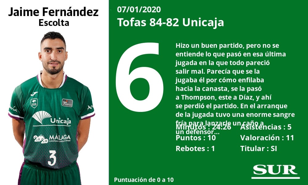 Fotos: Notas a los jugadores del Unicaja tras perder en Turquía