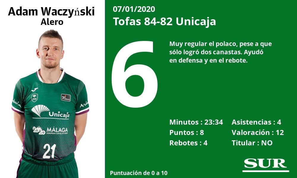 Fotos: Notas a los jugadores del Unicaja tras perder en Turquía