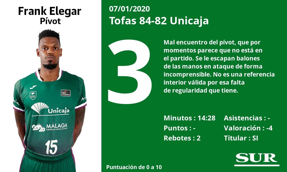 Fotos: Notas a los jugadores del Unicaja tras perder en Turquía