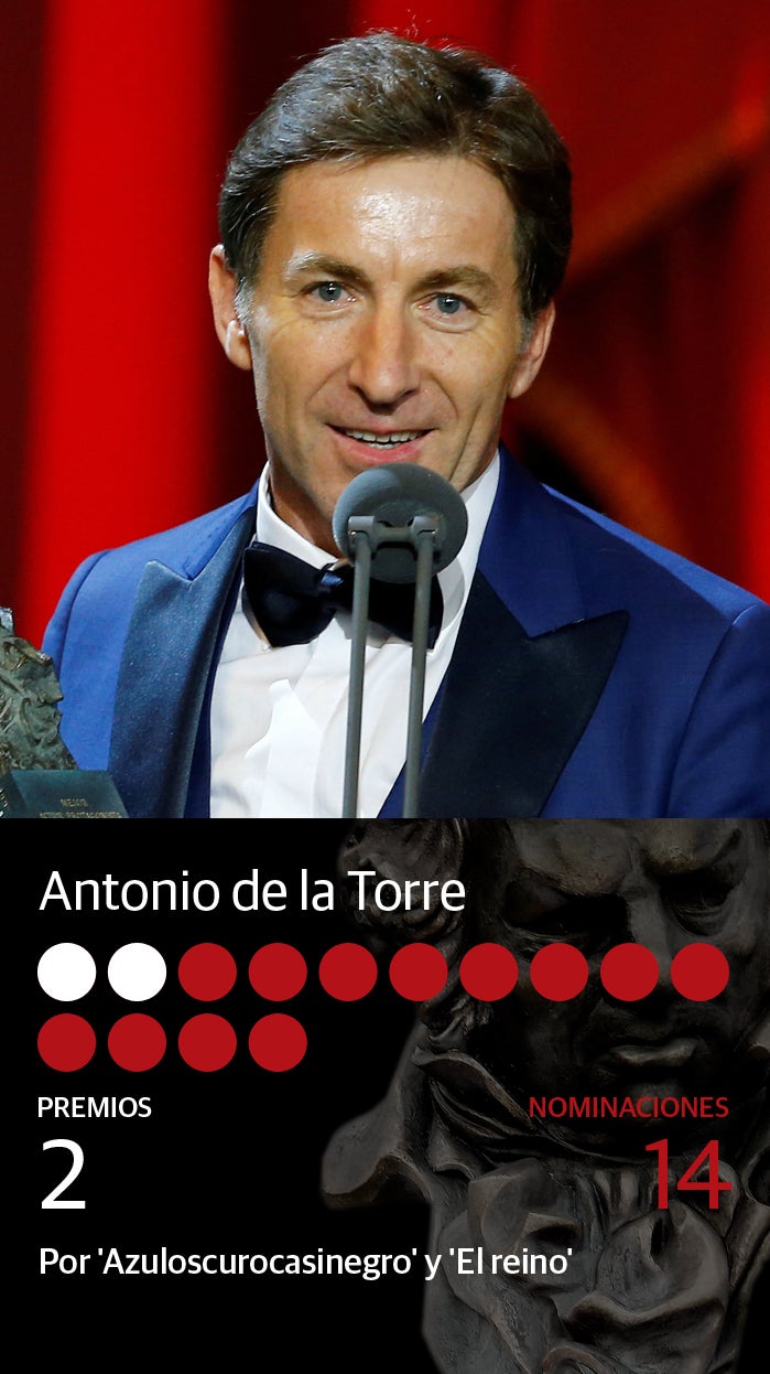 Fotos: Premios Goya 2020: Todos los nominados a mejor actor