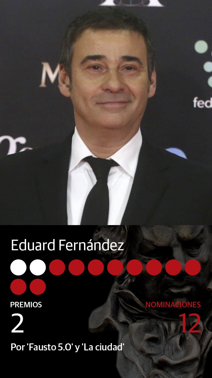 Fotos: Premios Goya 2020: Todos los nominados a mejor actor