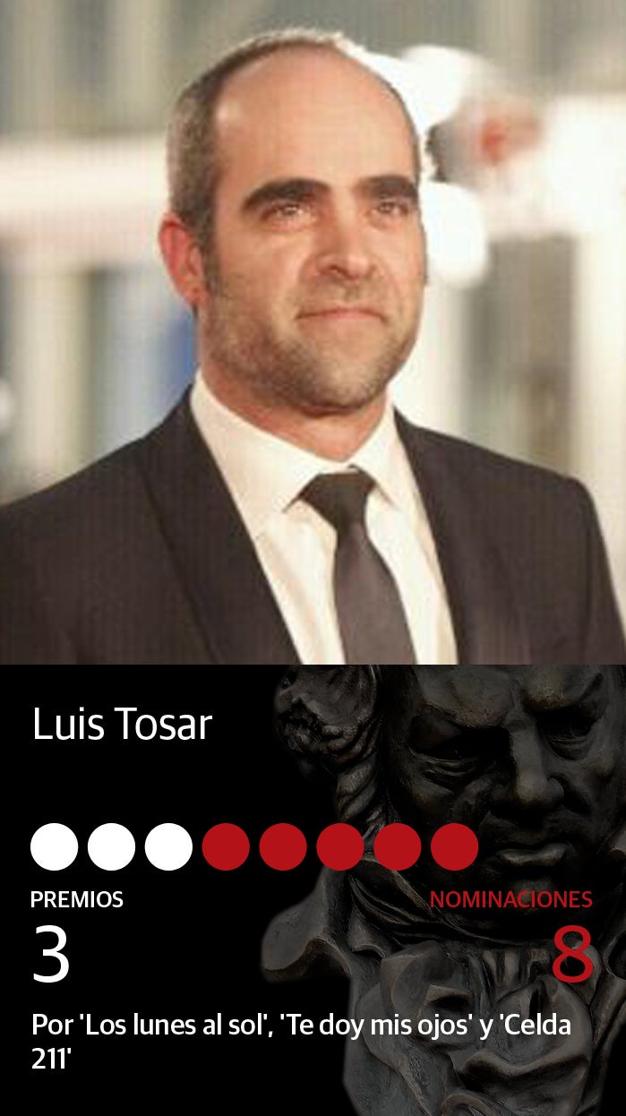 Fotos: Premios Goya 2020: Todos los nominados a mejor actor