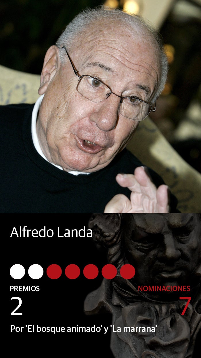 Fotos: Premios Goya 2020: Todos los nominados a mejor actor