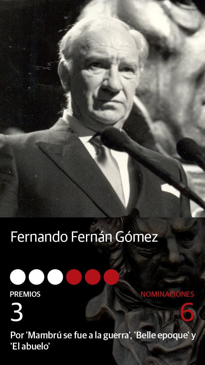 Fotos: Premios Goya 2020: Todos los nominados a mejor actor