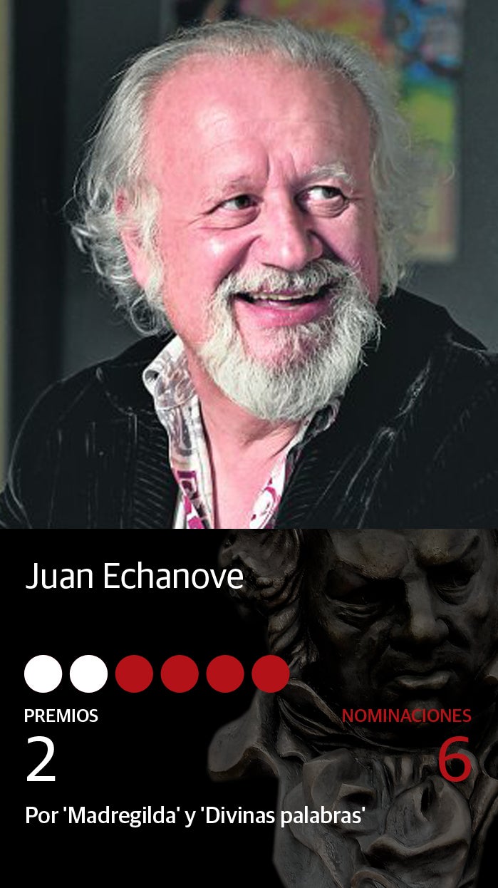 Fotos: Premios Goya 2020: Todos los nominados a mejor actor