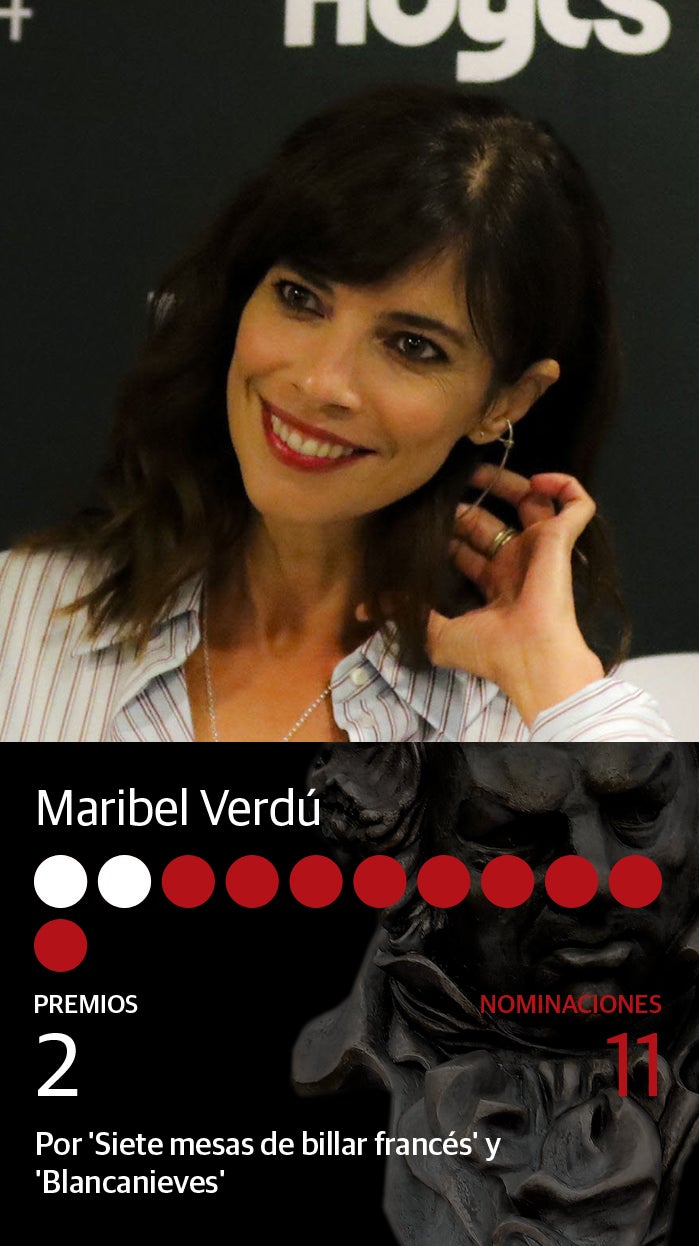 Fotos: Premios Goya: las actrices más nominadas de la historia