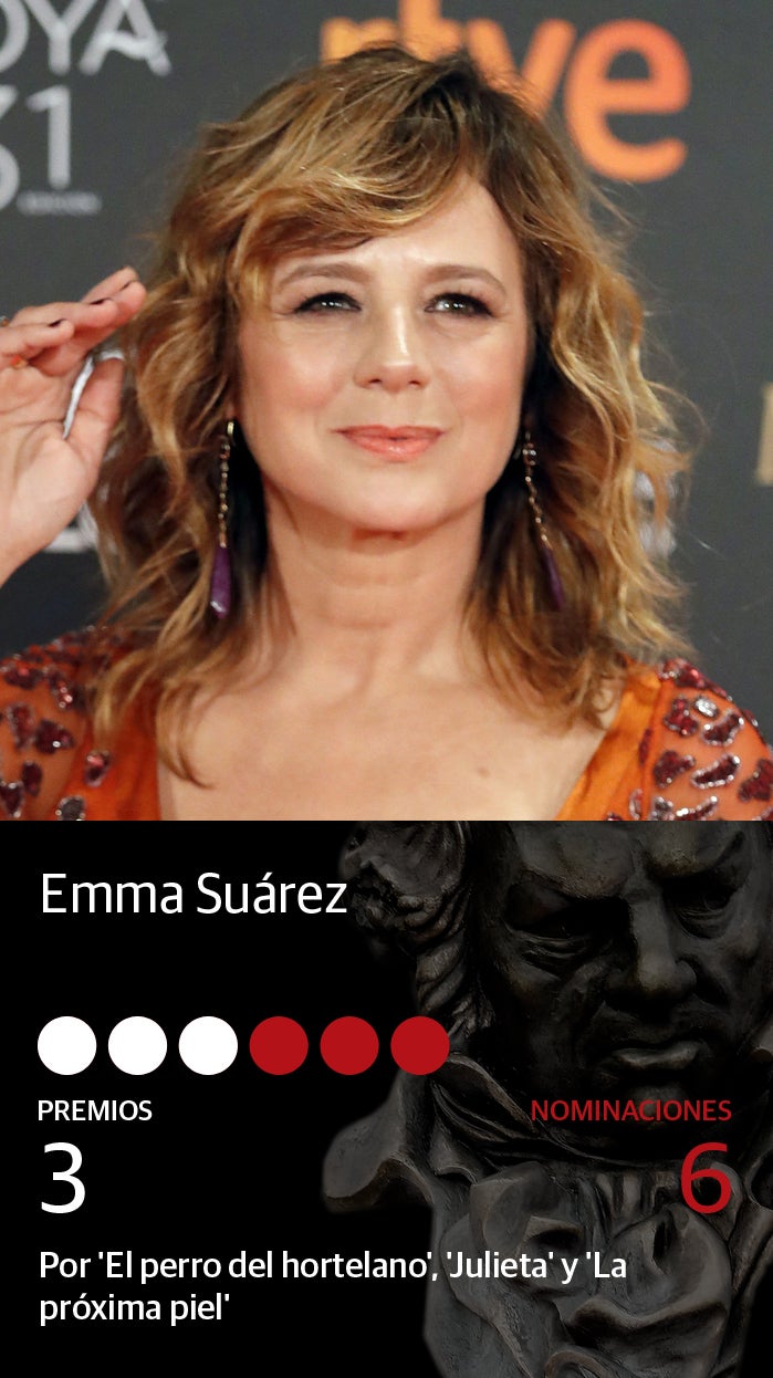 Fotos: Premios Goya: las actrices más nominadas de la historia