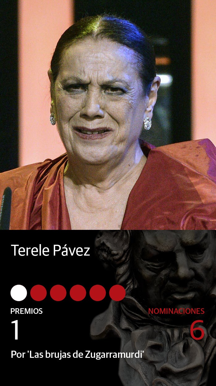 Fotos: Premios Goya: las actrices más nominadas de la historia