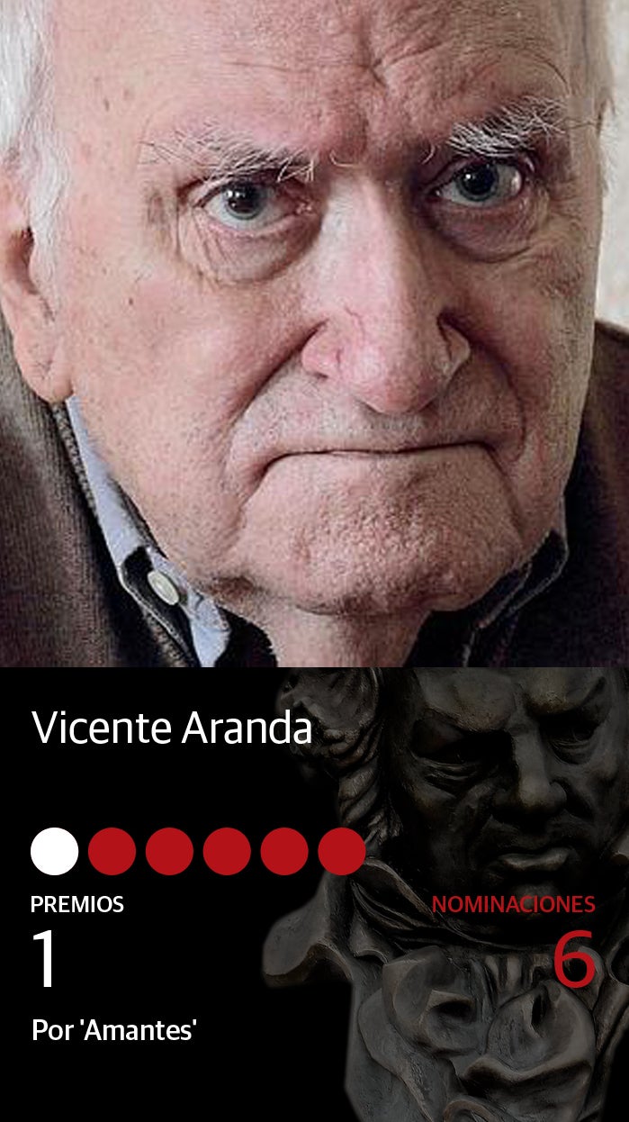 Fotos: Premios Goya 2020: Todos los nominados a mejor director