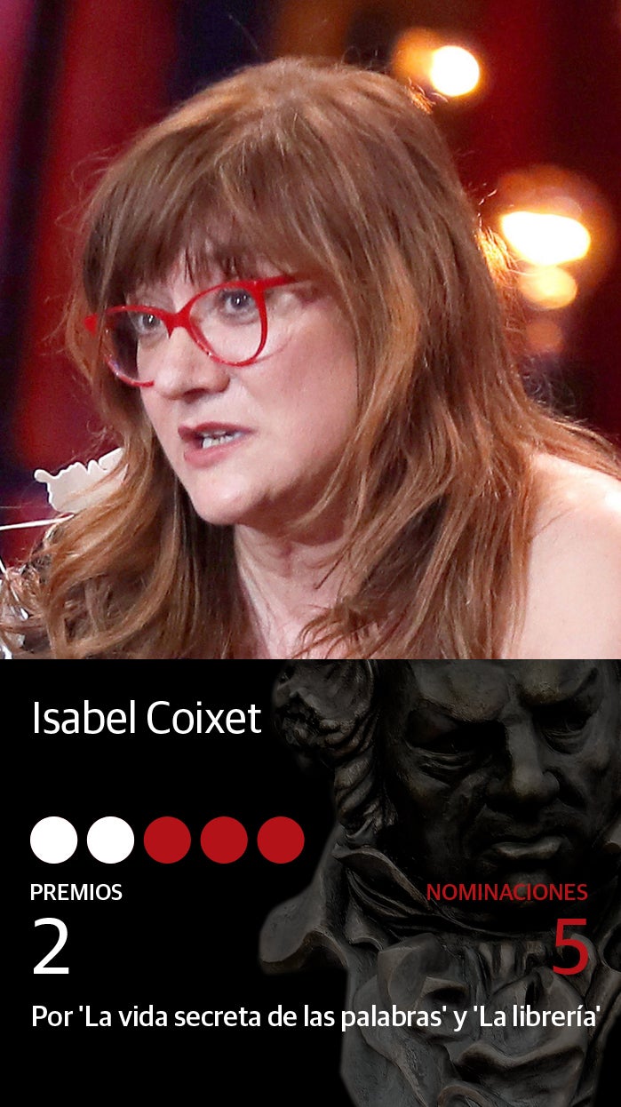 Fotos: Premios Goya 2020: Todos los nominados a mejor director