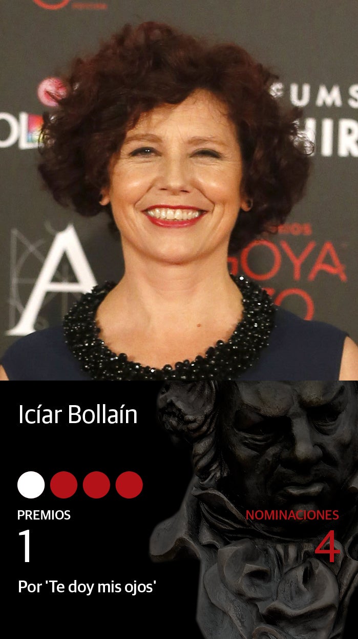 Fotos: Premios Goya 2020: Todos los nominados a mejor director