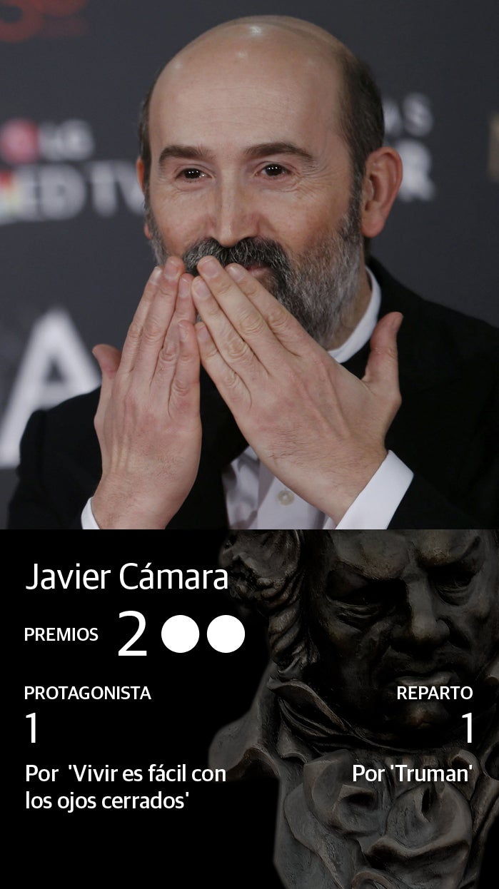 Fotos: Premios Goya: los actores más premiados de la historia