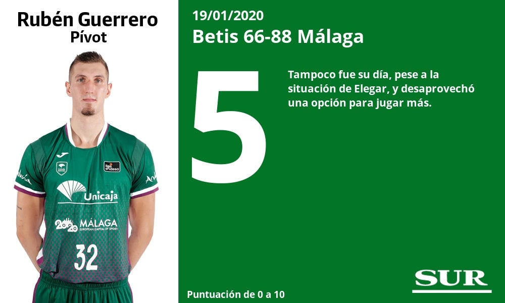 Superior en todas las facetas del juego, rompe su mala racha en el San Pablo