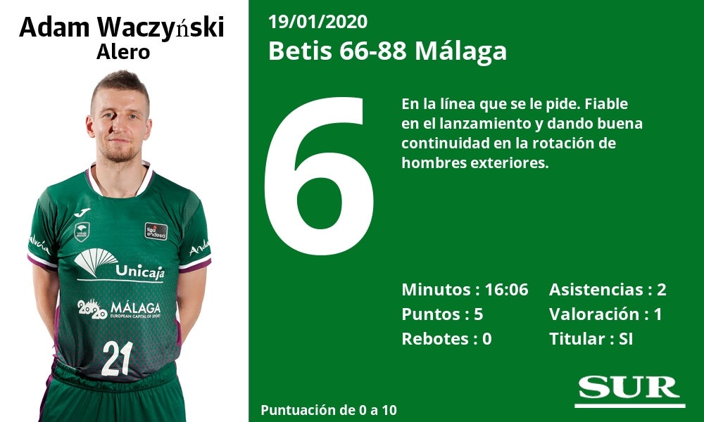 Superior en todas las facetas del juego, rompe su mala racha en el San Pablo