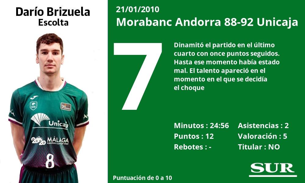 Fotos: Las notas de los jugadores del Unicaja ante el Andorra