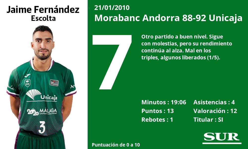 Fotos: Las notas de los jugadores del Unicaja ante el Andorra