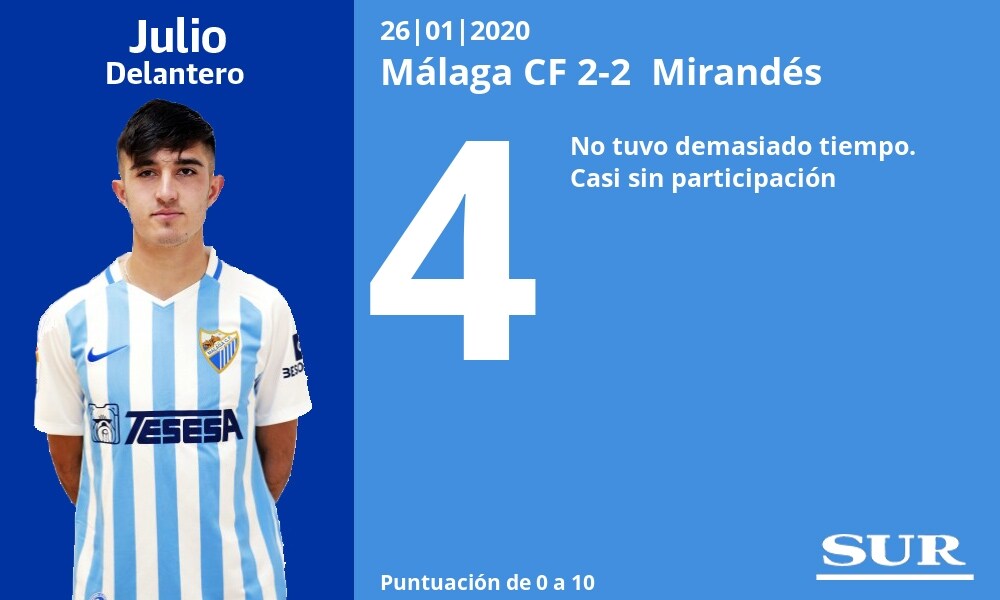 SUR pone nota a los jugadores del Málaga tras el partido disputado en la Rosaleda ante el Mirandés